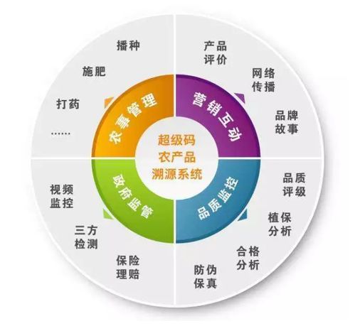 農(nóng)產(chǎn)品追溯的物聯(lián)網(wǎng)應用模式與網(wǎng)絡技術