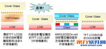網(wǎng)絡(luò)技術(shù) 連接世界的橋梁